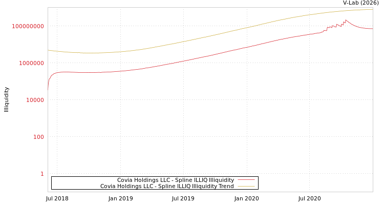 graph of Covia Holdings LLC ILLIQ-SMEM
