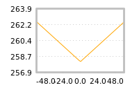 Impact of return on liquidity tomorrow