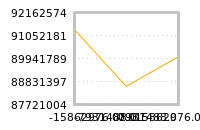Impact of return on liquidity tomorrow
