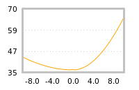 Impact of return on liquidity tomorrow