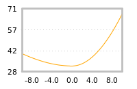 Impact of return on liquidity tomorrow