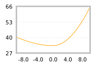 Impact of return on liquidity tomorrow