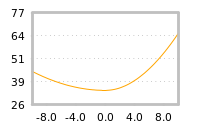 对下一个交易日流动性收益的影响