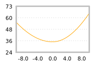 Impact of return on liquidity tomorrow