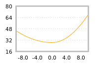 Impact of return on liquidity tomorrow