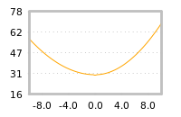 Impact of return on liquidity tomorrow
