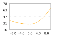 Impact of return on liquidity tomorrow