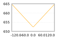 Impact of return on liquidity tomorrow