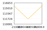 Impact of return on liquidity tomorrow