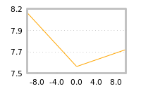 对下一个交易日流动性收益的影响