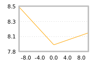 Impact of return on liquidity tomorrow