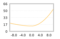 对下一个交易日流动性收益的影响