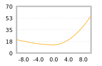 Impact of return on liquidity tomorrow