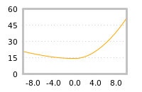 Impact of return on liquidity tomorrow