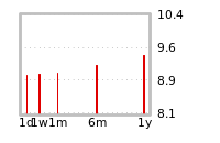 Liquidity Forecasts