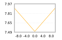 Impact of return on liquidity tomorrow