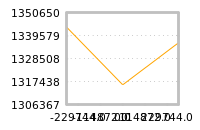 Impact of return on liquidity tomorrow