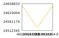 Impact of return on liquidity tomorrow