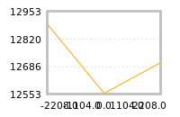 Impact of return on liquidity tomorrow