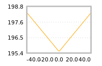 Impact of return on liquidity tomorrow