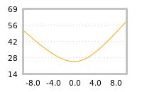 Impact of return on liquidity tomorrow