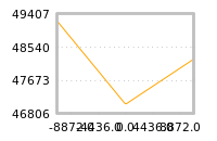 Impact of return on liquidity tomorrow