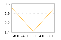 Impact of return on liquidity tomorrow