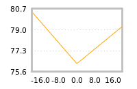 Impact of return on liquidity tomorrow