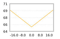 Impact of return on liquidity tomorrow