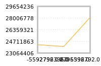 Impact of return on liquidity tomorrow