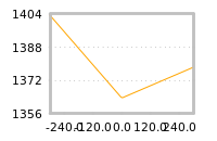 Impact of return on liquidity tomorrow