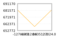 Impact of return on liquidity tomorrow