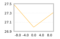 Impact of return on liquidity tomorrow