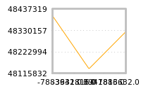 Impact of return on liquidity tomorrow