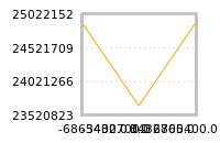 Impact of return on liquidity tomorrow