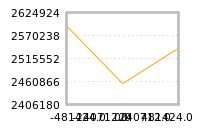 Impact of return on liquidity tomorrow