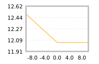 Impact of return on liquidity tomorrow