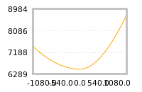 对下一个交易日流动性收益的影响