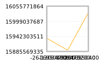 Impact of return on liquidity tomorrow
