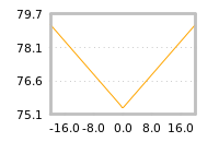 Impact of return on liquidity tomorrow