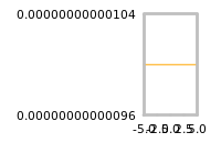 Impact of return on liquidity tomorrow