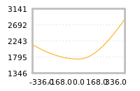 Impact of return on liquidity tomorrow