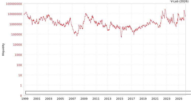 graph of DATA MODUL Aktiengesellschaft, Produktion und Vertrieb von elektronischen System ILLIQ-AMEM