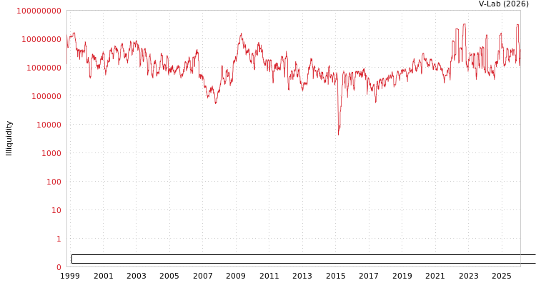 graph of DATA MODUL Aktiengesellschaft, Produktion und Vertrieb von elektronischen System ILLIQ-HIST