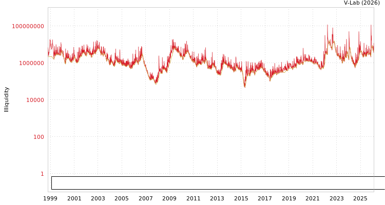 graph of DATA MODUL Aktiengesellschaft, Produktion und Vertrieb von elektronischen System ILLIQ-MFMEM