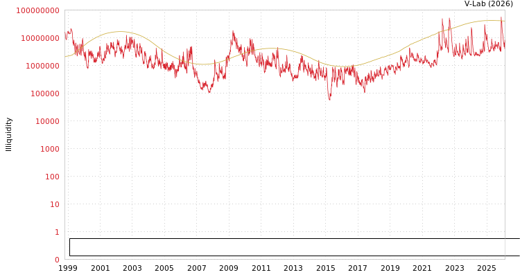 graph of DATA MODUL Aktiengesellschaft, Produktion und Vertrieb von elektronischen System ILLIQ-SMEM