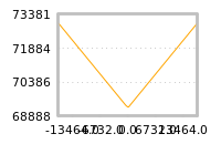 Impact of return on liquidity tomorrow