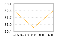 Impact of return on liquidity tomorrow