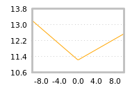 Impact of return on liquidity tomorrow