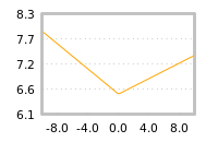 Impact of return on liquidity tomorrow